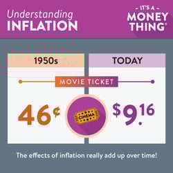 Movie Ticket Prices
