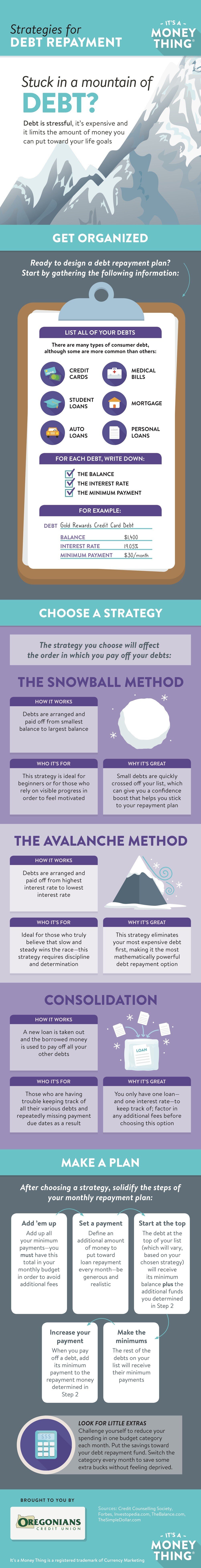 Debt Repayment InfoGraphic