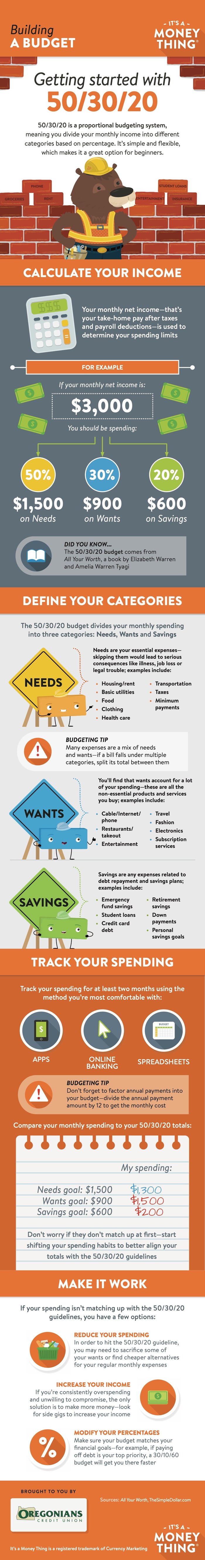 Building a Budget Infographic