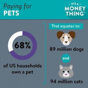 Paying for pets - social image 2