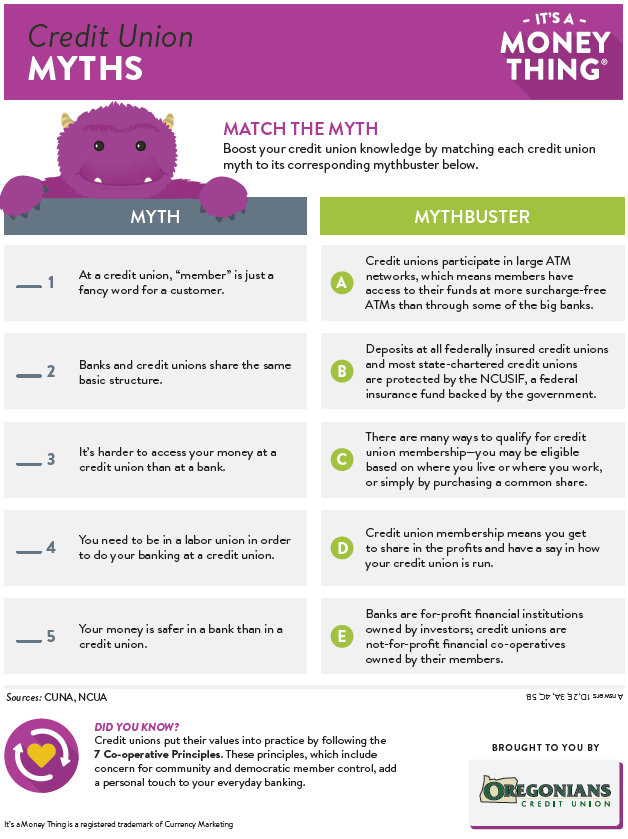 Credit Union Myths Handout