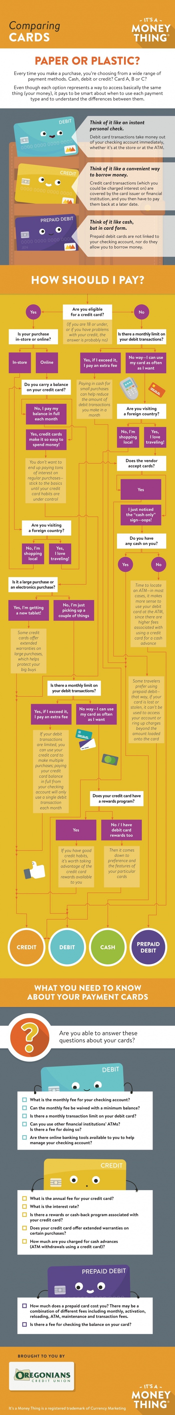 Comparing Cards Infographic