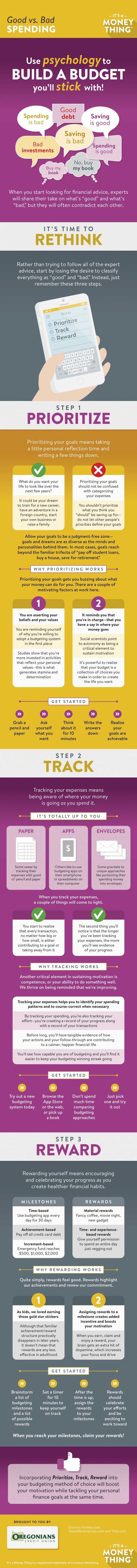 Good vs Bad Spending Infographic