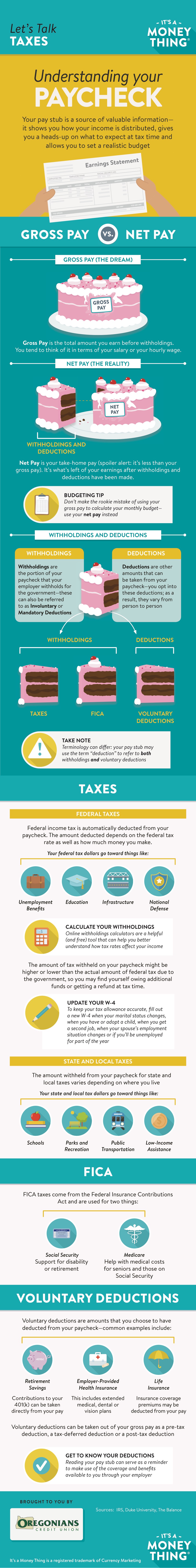 Lets talk taxes infographic