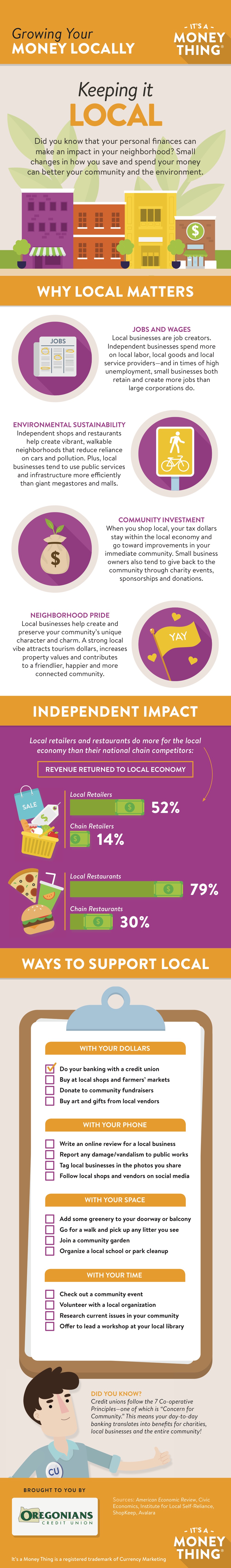 Growing Your Money Locally infographic