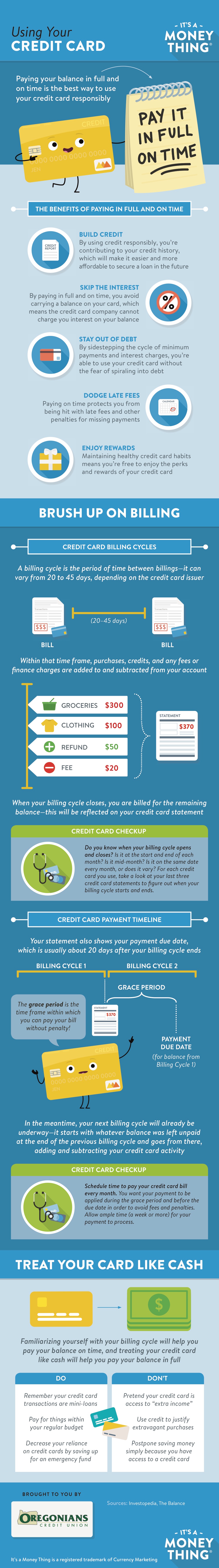 Using Your Credit Card infographic