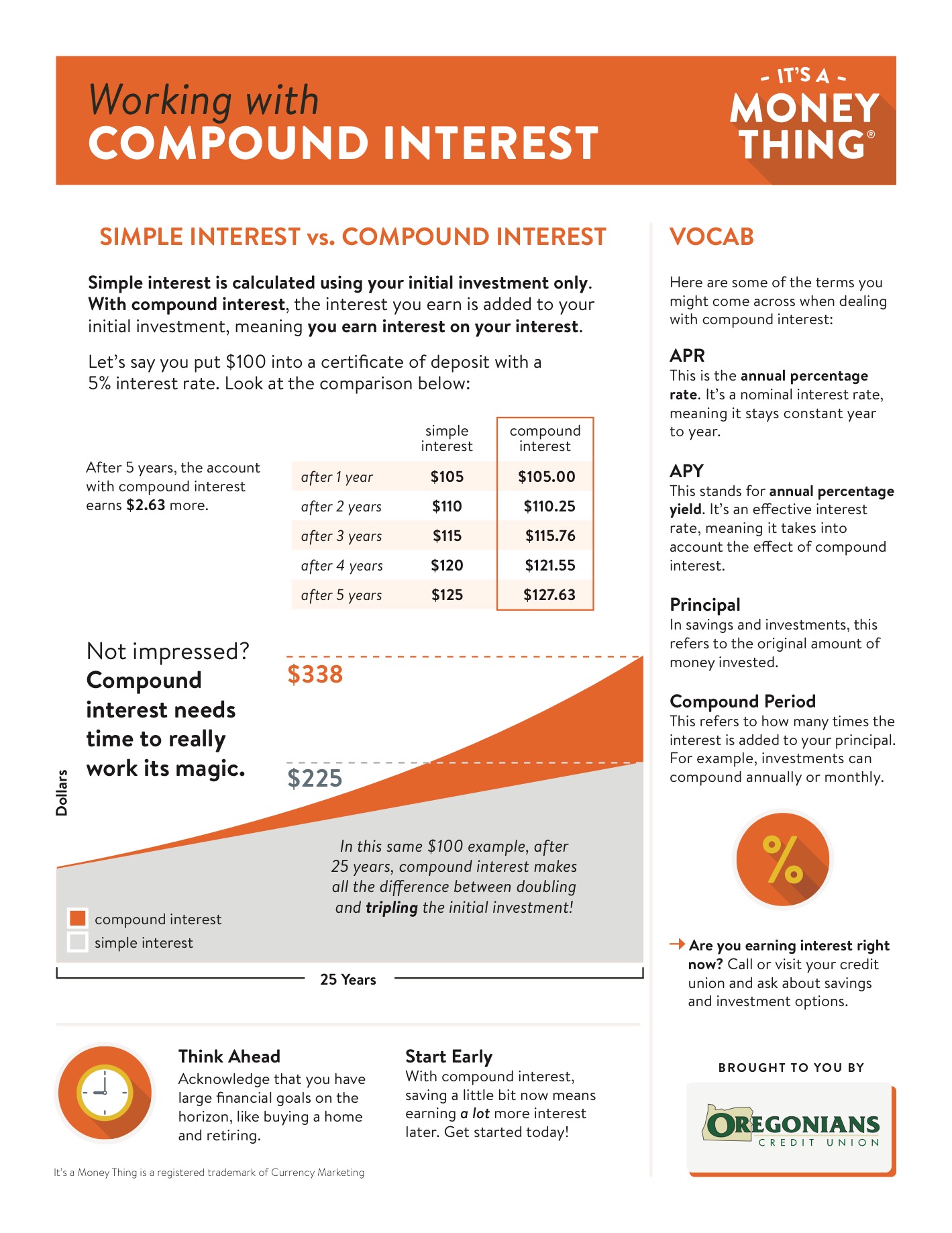 Working with compound interest - handout