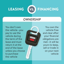Leasing vs Financing ownership