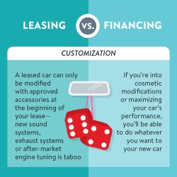 Leasing vs Financing customization