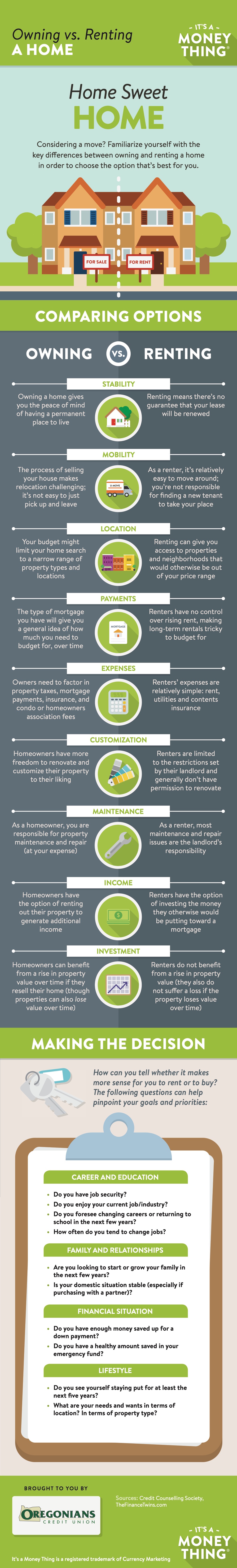 Buying Vs. Renting Infographic