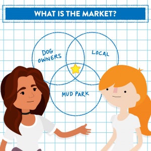 What is the market?