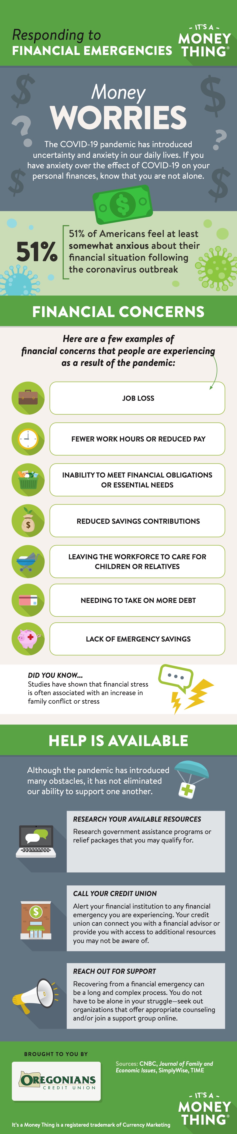 Responding to financial emergencies image - infographic