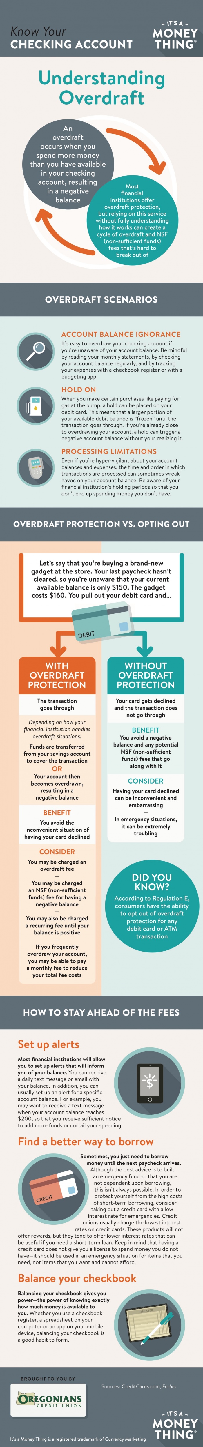 Know Your Checking Account Infographic
