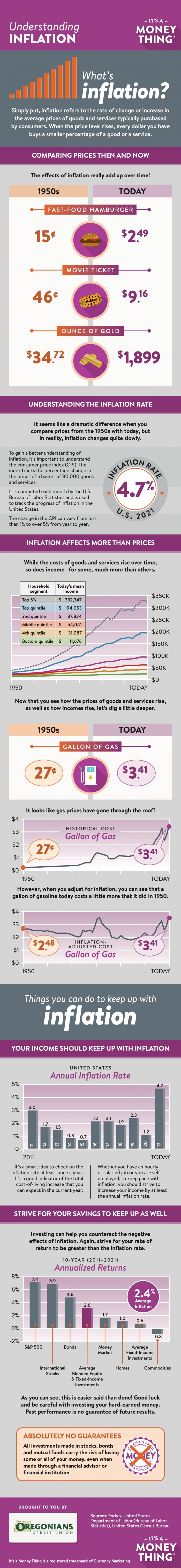 Inflation Infographic