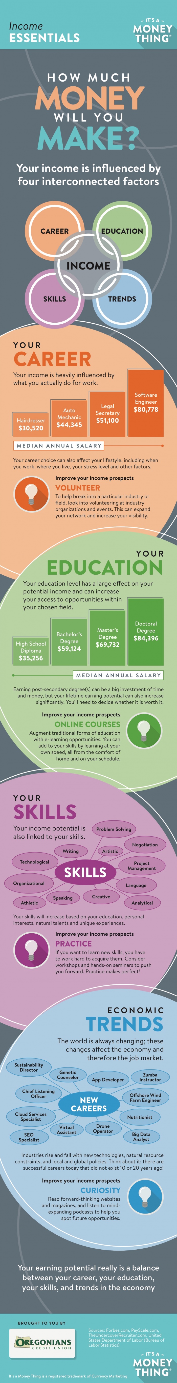 Income Essentials Infographic