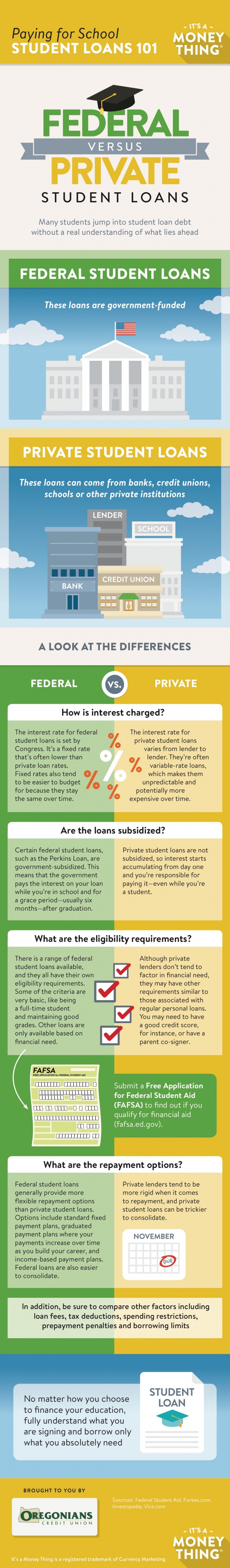 Student Loans Infographic