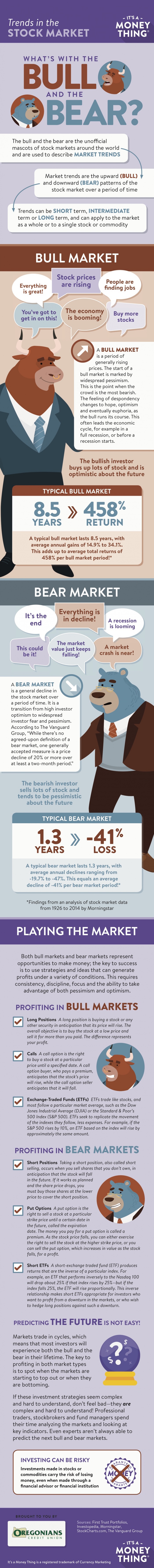 Trends in the Stock Market Infographic