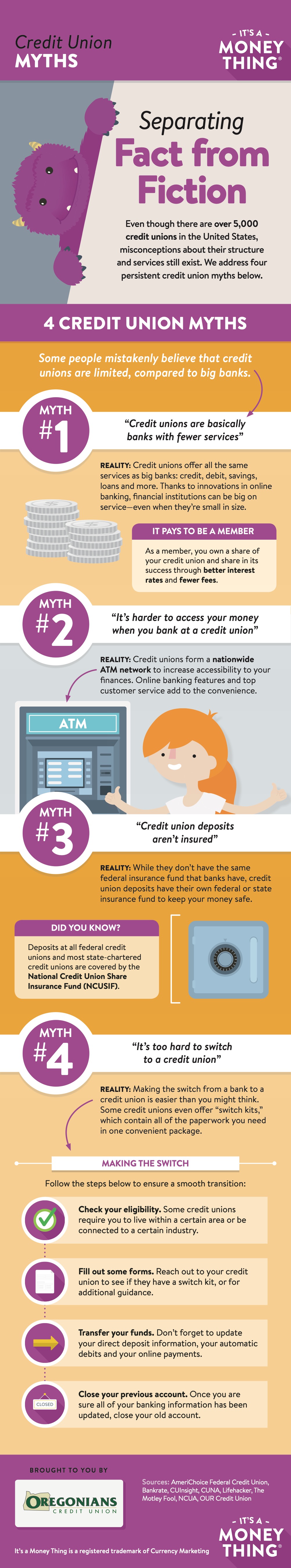 Credit Union Myths Infographic