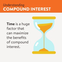 Understanding Compound Interest-1