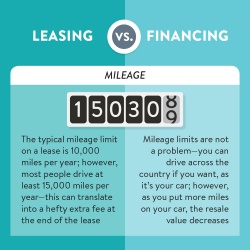 Leasing vs Financing mileage
