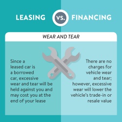 Leasing vs Financing wear and tear