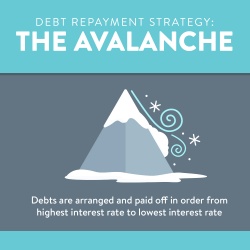 Debt Repayment Consolidation