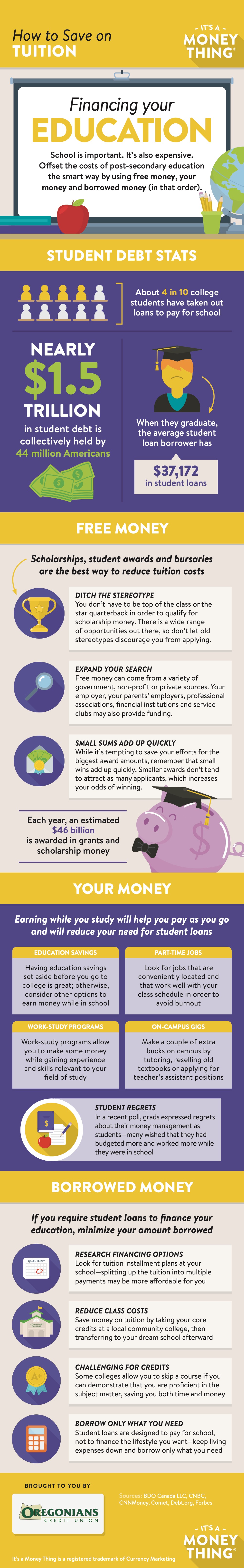 How to save on tuition infographic
