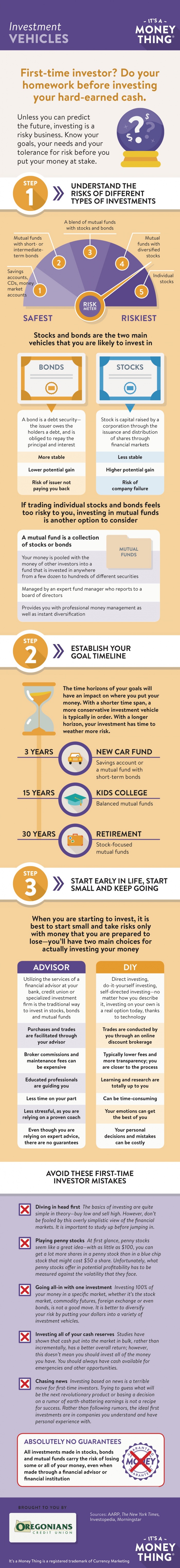 Investment Vehicles Infographic